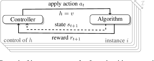Figure 1 for Towards White-box Benchmarks for Algorithm Control