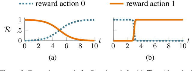 Figure 2 for Towards White-box Benchmarks for Algorithm Control