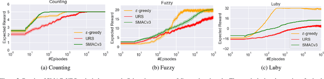 Figure 3 for Towards White-box Benchmarks for Algorithm Control