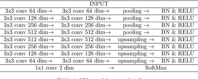 Figure 2 for SolarNet: A Deep Learning Framework to Map Solar Power Plants In China From Satellite Imagery