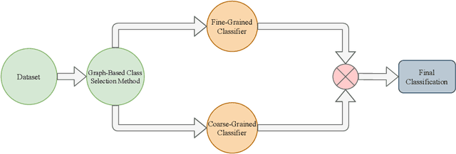 Figure 1 for Multi-Expert Human Action Recognition with Hierarchical Super-Class Learning