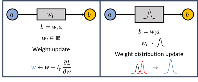 Figure 1 for Variational Bayes Deep Operator Network: A data-driven Bayesian solver for parametric differential equations