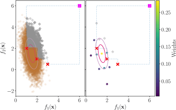 Figure 2 for Efficient Approximation of Expected Hypervolume Improvement using Gauss-Hermite Quadrature