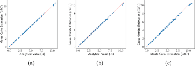 Figure 3 for Efficient Approximation of Expected Hypervolume Improvement using Gauss-Hermite Quadrature