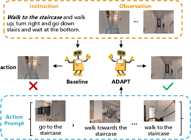 Figure 1 for ADAPT: Vision-Language Navigation with Modality-Aligned Action Prompts
