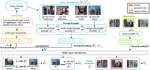 Figure 3 for ADAPT: Vision-Language Navigation with Modality-Aligned Action Prompts