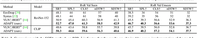 Figure 2 for ADAPT: Vision-Language Navigation with Modality-Aligned Action Prompts