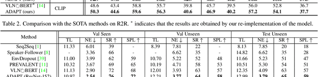 Figure 4 for ADAPT: Vision-Language Navigation with Modality-Aligned Action Prompts