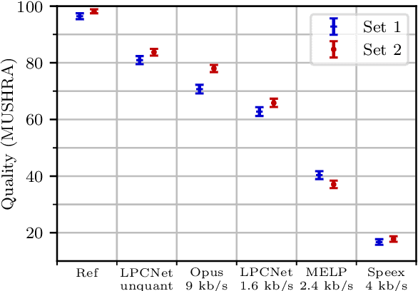 Figure 4 for A Real-Time Wideband Neural Vocoder at 1.6 kb/s Using LPCNet