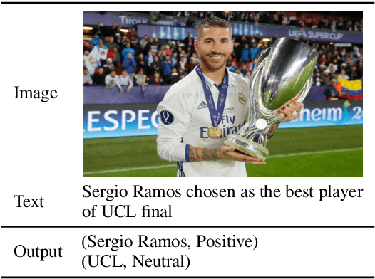 Figure 1 for Vision-Language Pre-Training for Multimodal Aspect-Based Sentiment Analysis