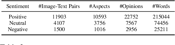 Figure 3 for Vision-Language Pre-Training for Multimodal Aspect-Based Sentiment Analysis