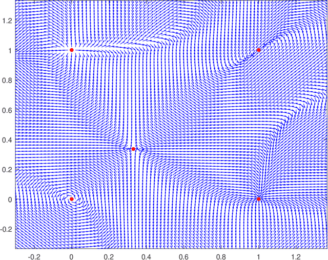 Figure 3 for The Limit Points of (Optimistic) Gradient Descent in Min-Max Optimization