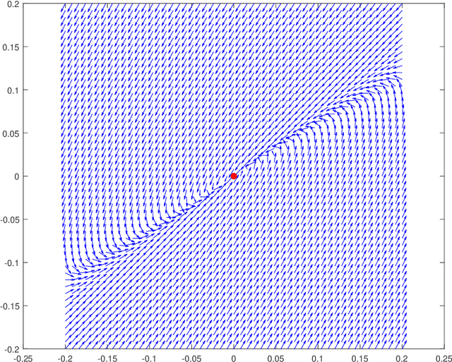 Figure 1 for The Limit Points of (Optimistic) Gradient Descent in Min-Max Optimization