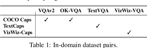 Figure 2 for MAPL: Parameter-Efficient Adaptation of Unimodal Pre-Trained Models for Vision-Language Few-Shot Prompting