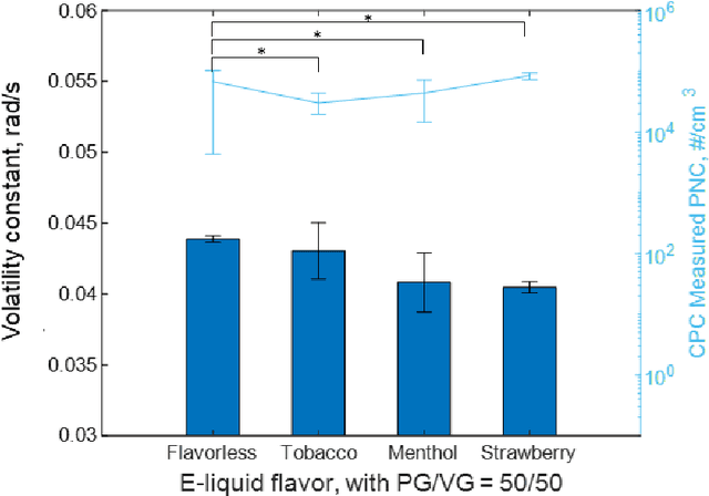 Figure 4 for Dynamic imaging and characterization of volatile aerosols in e-cigarette emissions using deep learning-based holographic microscopy