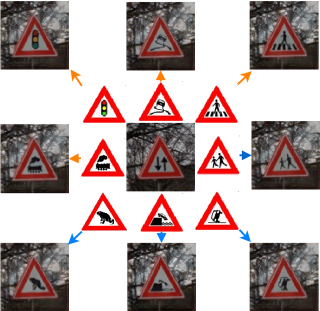 Figure 3 for Conditional Transfer with Dense Residual Attention: Synthesizing traffic signs from street-view imagery
