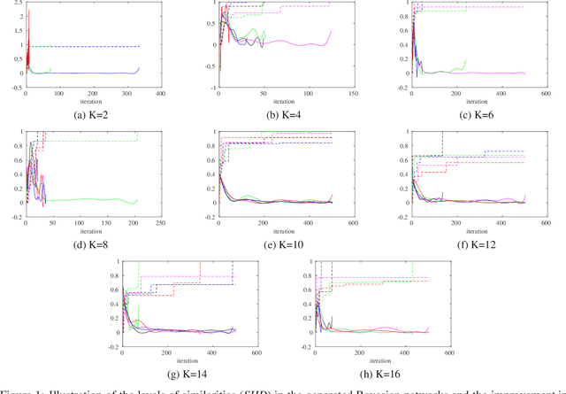 Figure 1 for On resampling vs. adjusting probabilistic graphical models in estimation of distribution algorithms