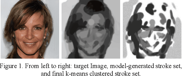 Figure 1 for Artistic Style in Robotic Painting; a Machine Learning Approach to Learning Brushstroke from Human Artists