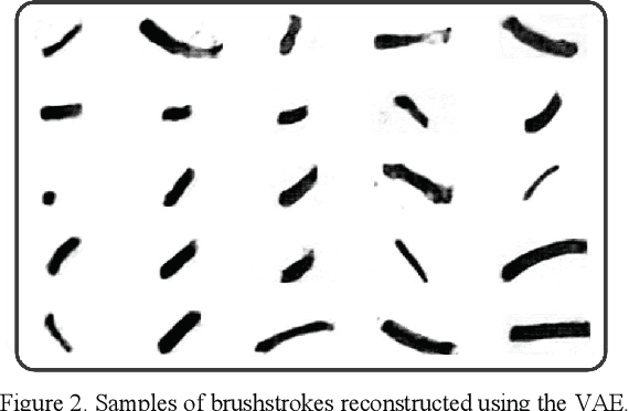 Figure 2 for Artistic Style in Robotic Painting; a Machine Learning Approach to Learning Brushstroke from Human Artists