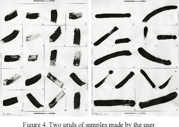 Figure 4 for Artistic Style in Robotic Painting; a Machine Learning Approach to Learning Brushstroke from Human Artists