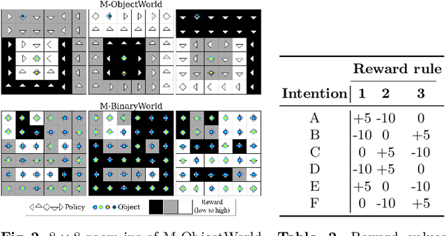 Figure 3 for Deep Adaptive Multi-Intention Inverse Reinforcement Learning