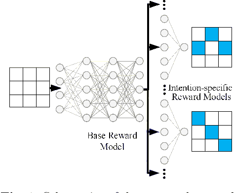 Figure 2 for Deep Adaptive Multi-Intention Inverse Reinforcement Learning