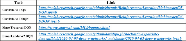 Figure 2 for Deep Q-Network Based Multi-agent Reinforcement Learning with Binary Action Agents