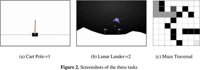 Figure 3 for Deep Q-Network Based Multi-agent Reinforcement Learning with Binary Action Agents