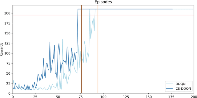 Figure 4 for Deep Q-Network Based Multi-agent Reinforcement Learning with Binary Action Agents