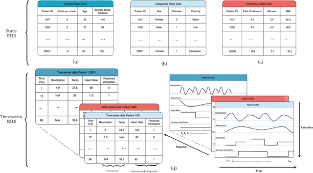 Figure 3 for A review of Generative Adversarial Networks for Electronic Health Records: applications, evaluation measures and data sources
