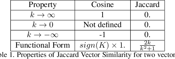 Figure 2 for Anticipating human actions by correlating past with the future with Jaccard similarity measures