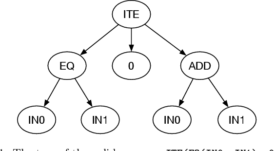 Figure 1 for Iterative Genetic Improvement: Scaling Stochastic Program Synthesis
