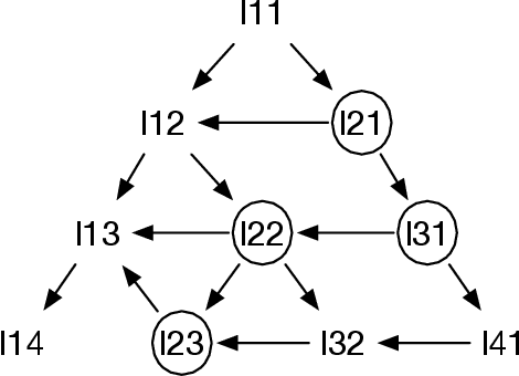 Figure 1 for FOND Planning for LTLf and PLTLf Goals