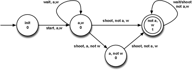 Figure 2 for FOND Planning for LTLf and PLTLf Goals