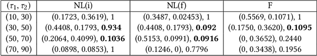 Figure 1 for Data-driven Identification of Number of Unreported Cases for COVID-19: Bounds and Limitations