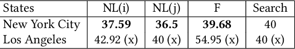 Figure 3 for Data-driven Identification of Number of Unreported Cases for COVID-19: Bounds and Limitations