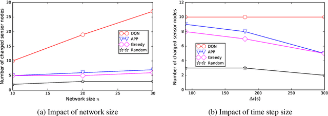 Figure 1 for A General Framework for Charger Scheduling Optimization Problems