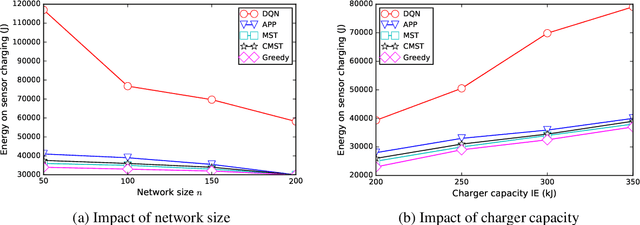 Figure 3 for A General Framework for Charger Scheduling Optimization Problems