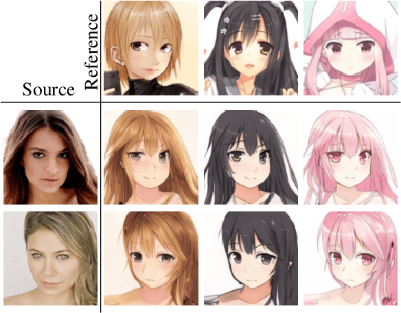 Figure 1 for AniGAN: Style-Guided Generative Adversarial Networks for Unsupervised Anime Face Generation