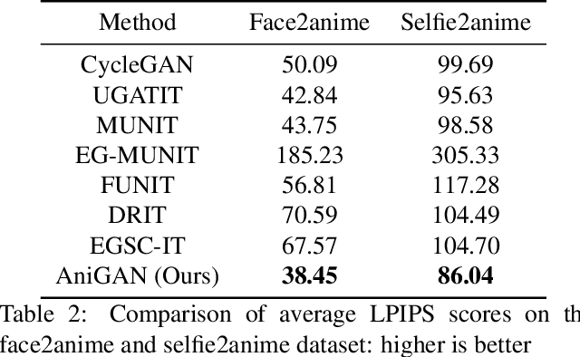 Figure 2 for AniGAN: Style-Guided Generative Adversarial Networks for Unsupervised Anime Face Generation