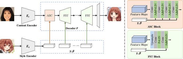 Figure 3 for AniGAN: Style-Guided Generative Adversarial Networks for Unsupervised Anime Face Generation