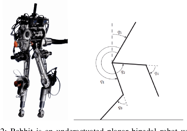 Figure 2 for Angular Momentum about the Contact Point for Control of Bipedal Locomotion: Validation in a LIP-based Controller