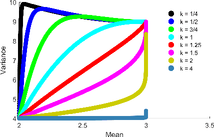 Figure 1 for Decoupling Learning Rules from Representations