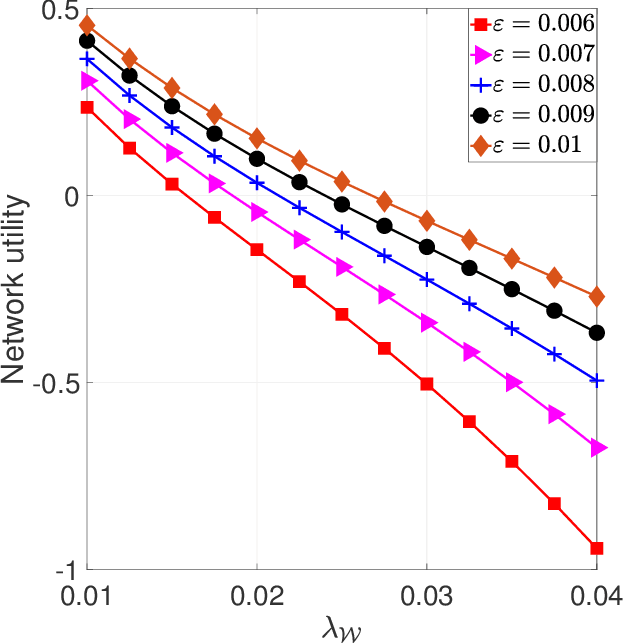 Figure 2 for Securing Large-Scale D2D Networks Using Covert Communication and Friendly Jamming