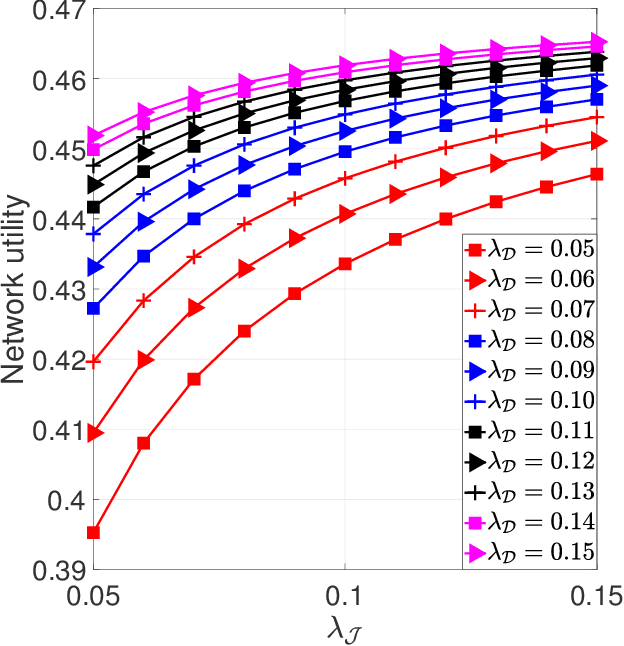 Figure 3 for Securing Large-Scale D2D Networks Using Covert Communication and Friendly Jamming