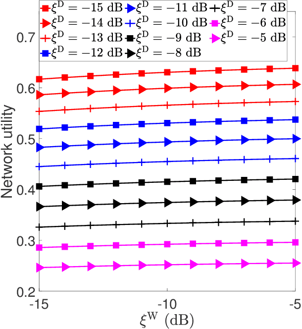 Figure 4 for Securing Large-Scale D2D Networks Using Covert Communication and Friendly Jamming