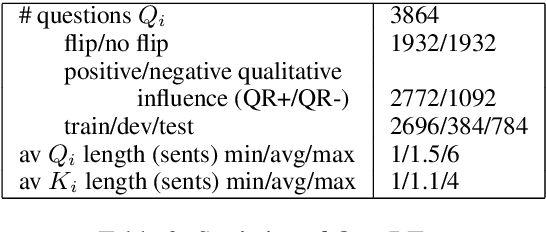 Figure 3 for QuaRTz: An Open-Domain Dataset of Qualitative Relationship Questions