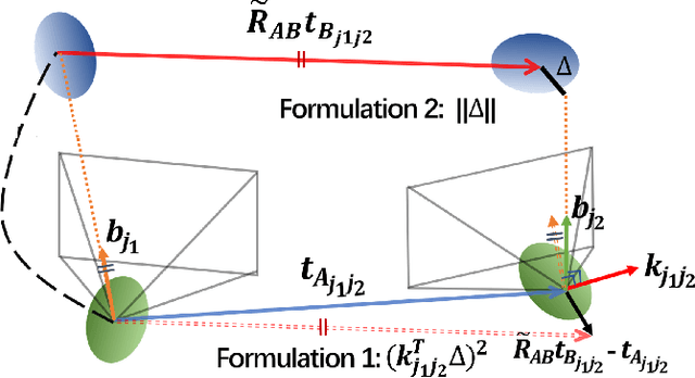 Figure 3 for Bearing-based Relative Localization for Robotic Swarm with Partially Mutual Observations