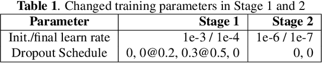 Figure 2 for Two-Staged Acoustic Modeling Adaption for Robust Speech Recognition by the Example of German Oral History Interviews