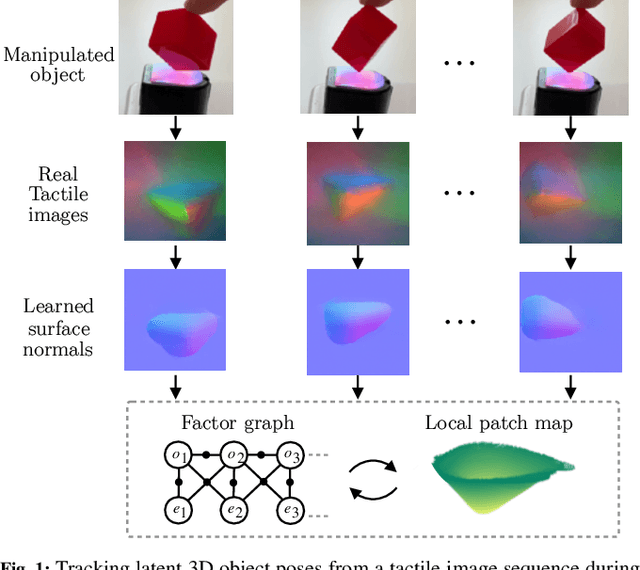 Figure 1 for PatchGraph: In-hand tactile tracking with learned surface normals